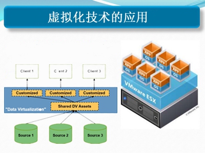 服務(wù)器虛擬化技術(shù)的應(yīng)用